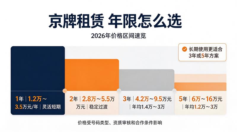 北京车牌租赁手续